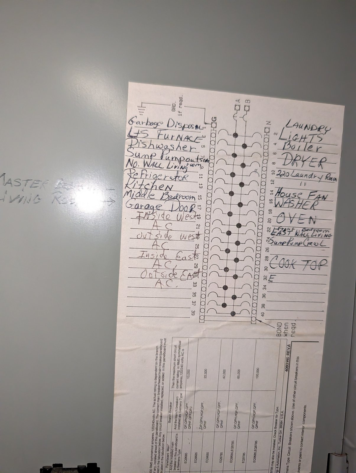 Main electric panel · circuit directory