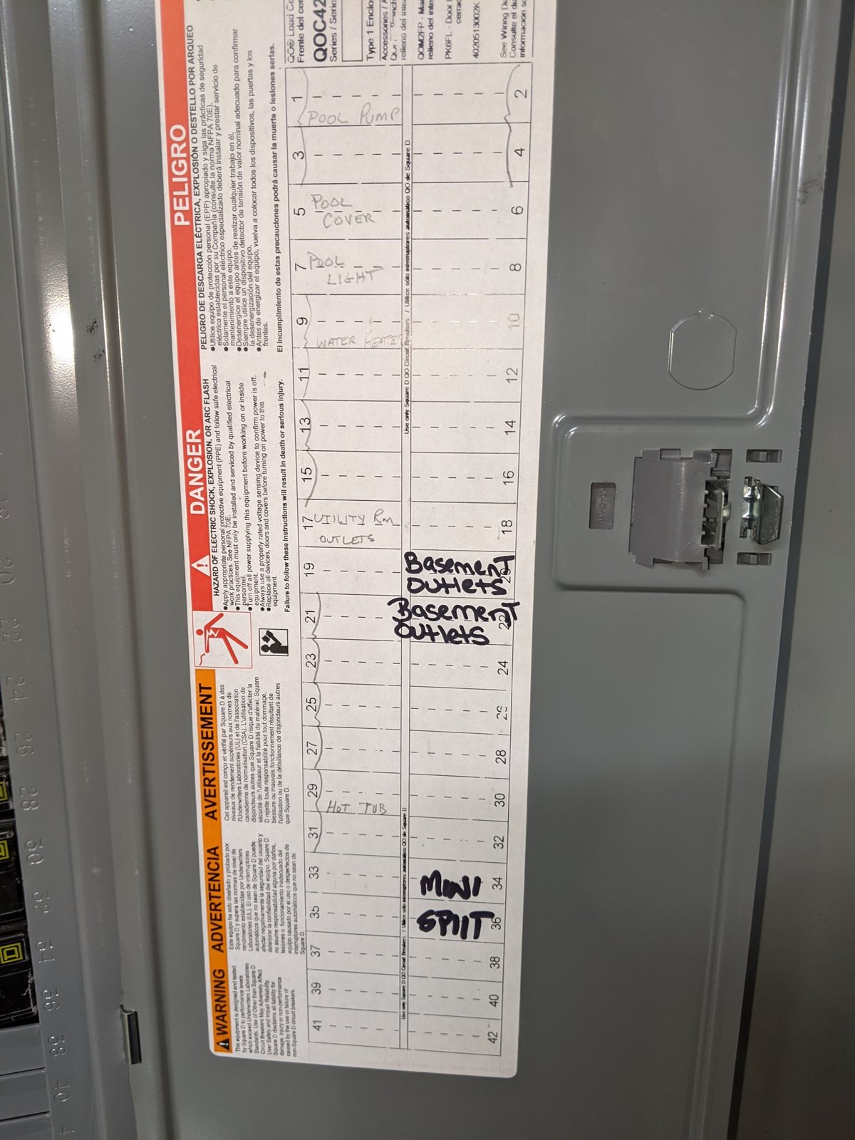 Main electric panel · circuit directory