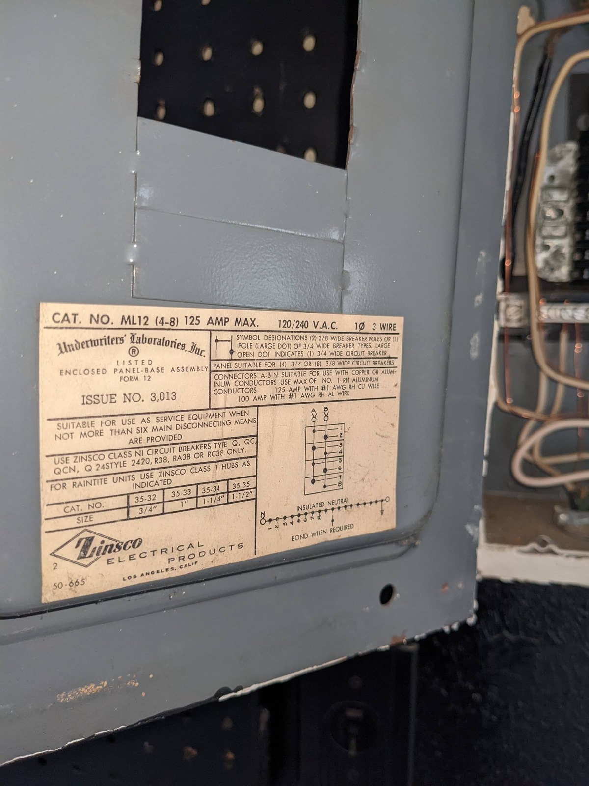 Zinsco electrical panel